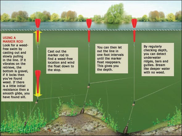 HOW TO FIND UNDERWATER FEATURES USING A MARKER FLOAT RIG Angling Times